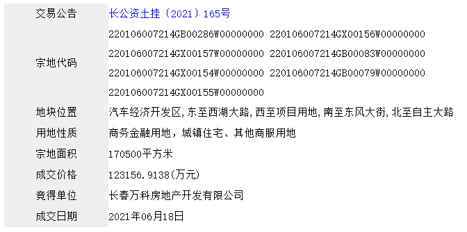 中国网地产